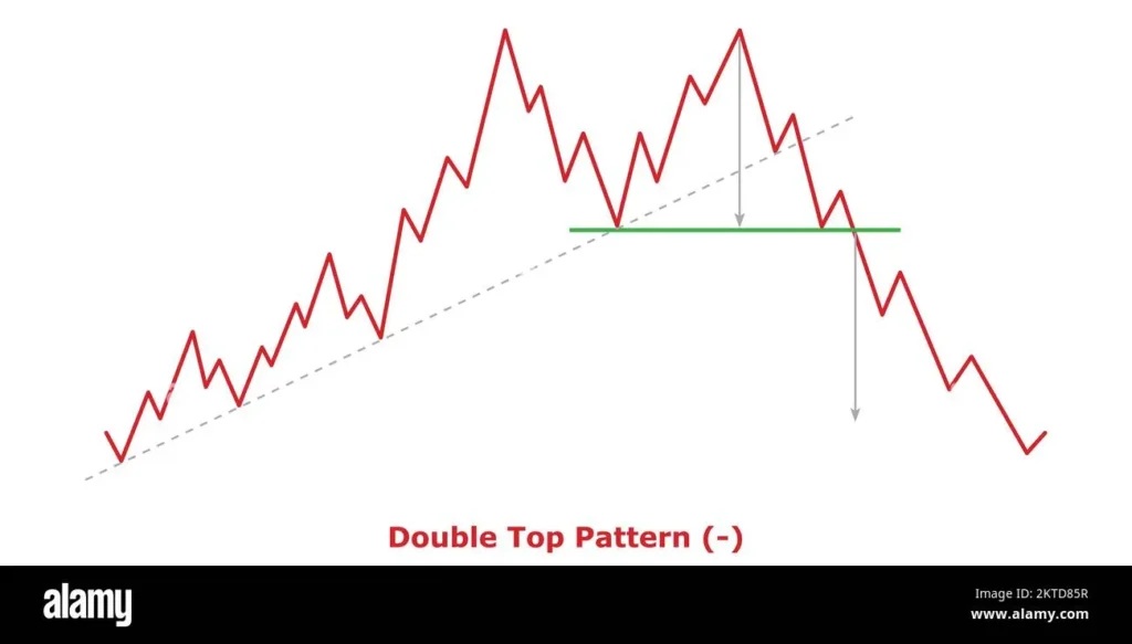 BNB Faces Potential Downturn Amid Bearish Double Top Pattern BNB Faces Potential Downturn Amid Bearish Double Top Pattern