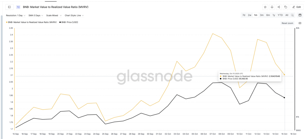 BNB Price Needs to Sustain Support and Breach This Resistance to Ignite a Rally BNB Price Needs to Sustain Support and Breach This Resistance to Ignite a Rally