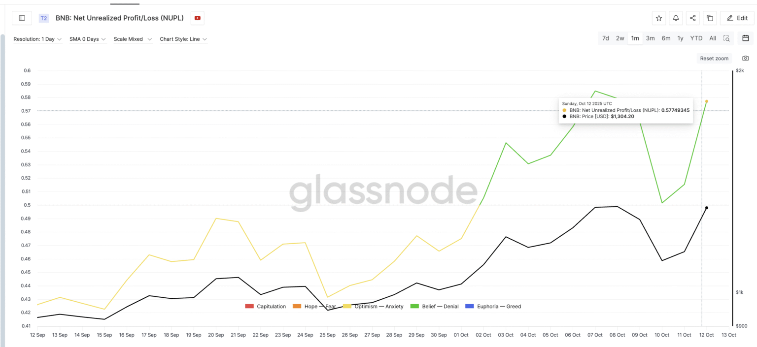 Bnb price spike precursor to a potential drop - Bpay News BNB Price Surges — Is a Decline Looming?