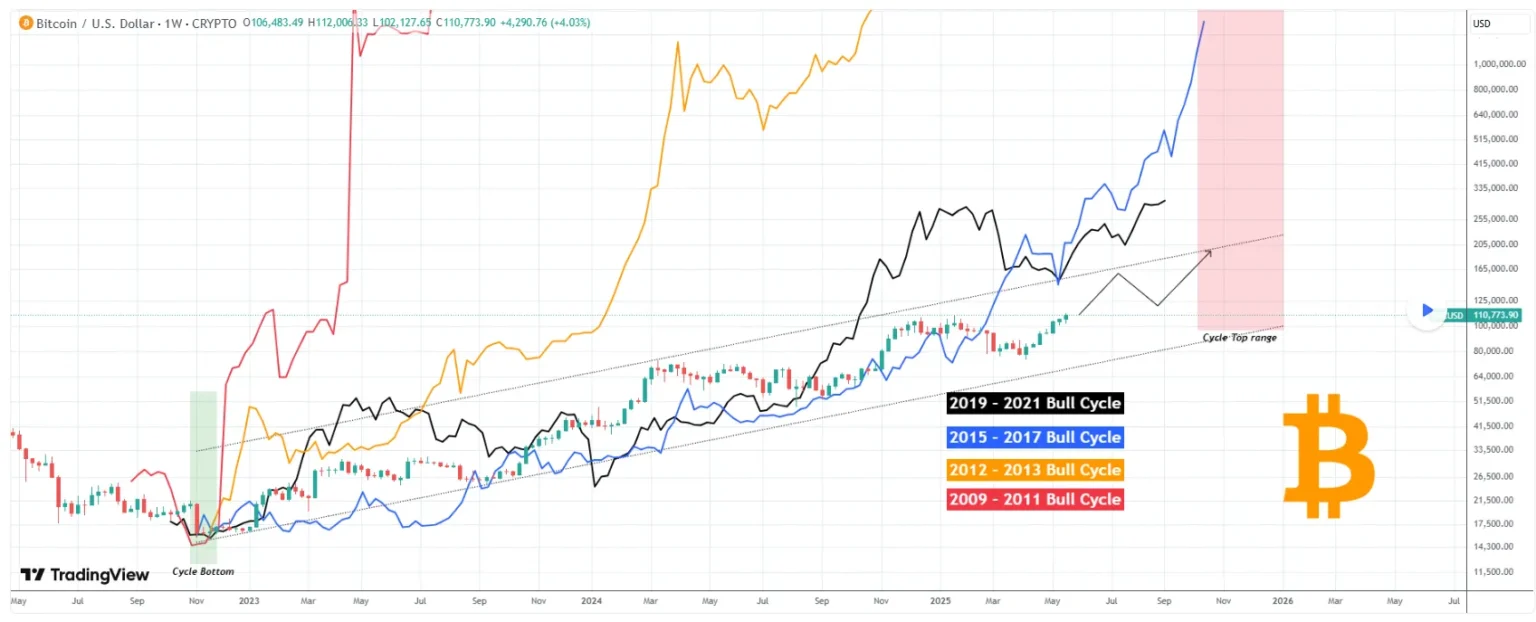 Btc long vs Short anxiety as million-dollar positions opened by bulls - Bpay News