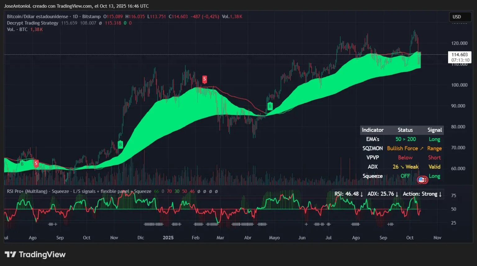 Decoding the future post-crash predictions for bitcoin ethereum and solana - Bpay News After the Flash Crash, What's Next for Bitcoin, Ethereum, and Solana? - Decrypt