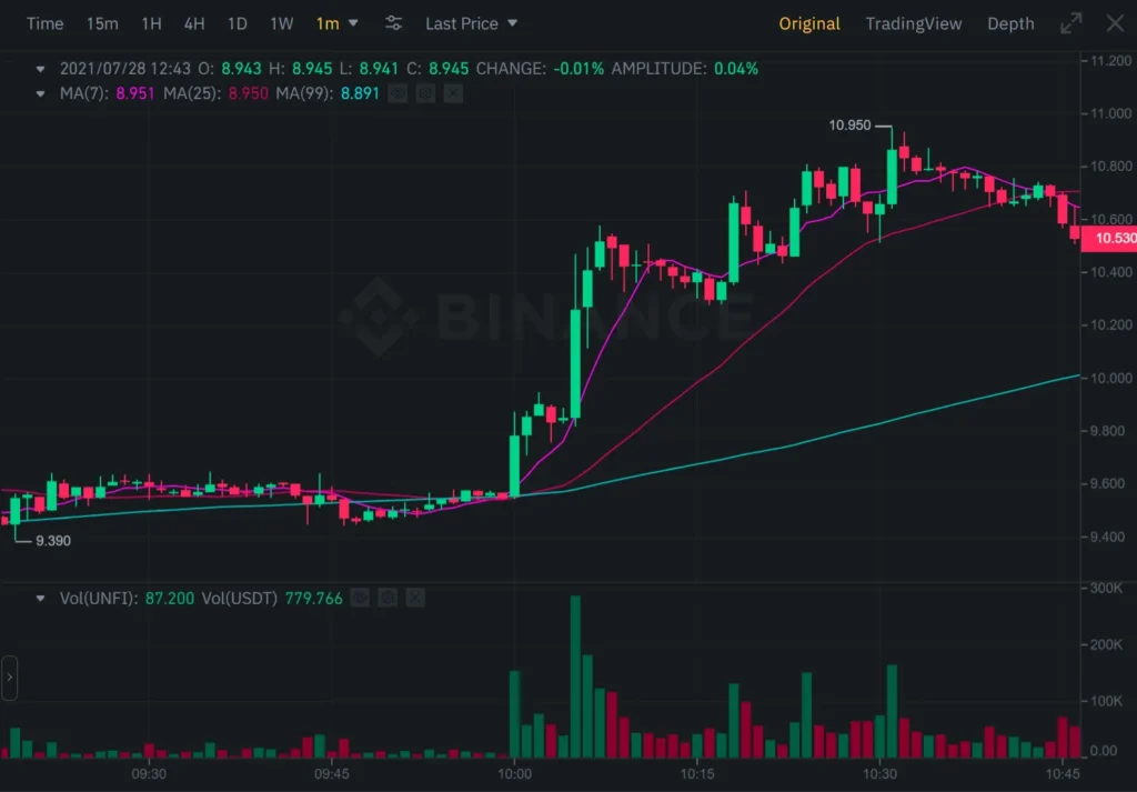 Buddy Closes HYPE Long Position, Goes Long on PUMP with Leverage Buddy Closes HYPE Long Position, Goes Long on PUMP with Leverage