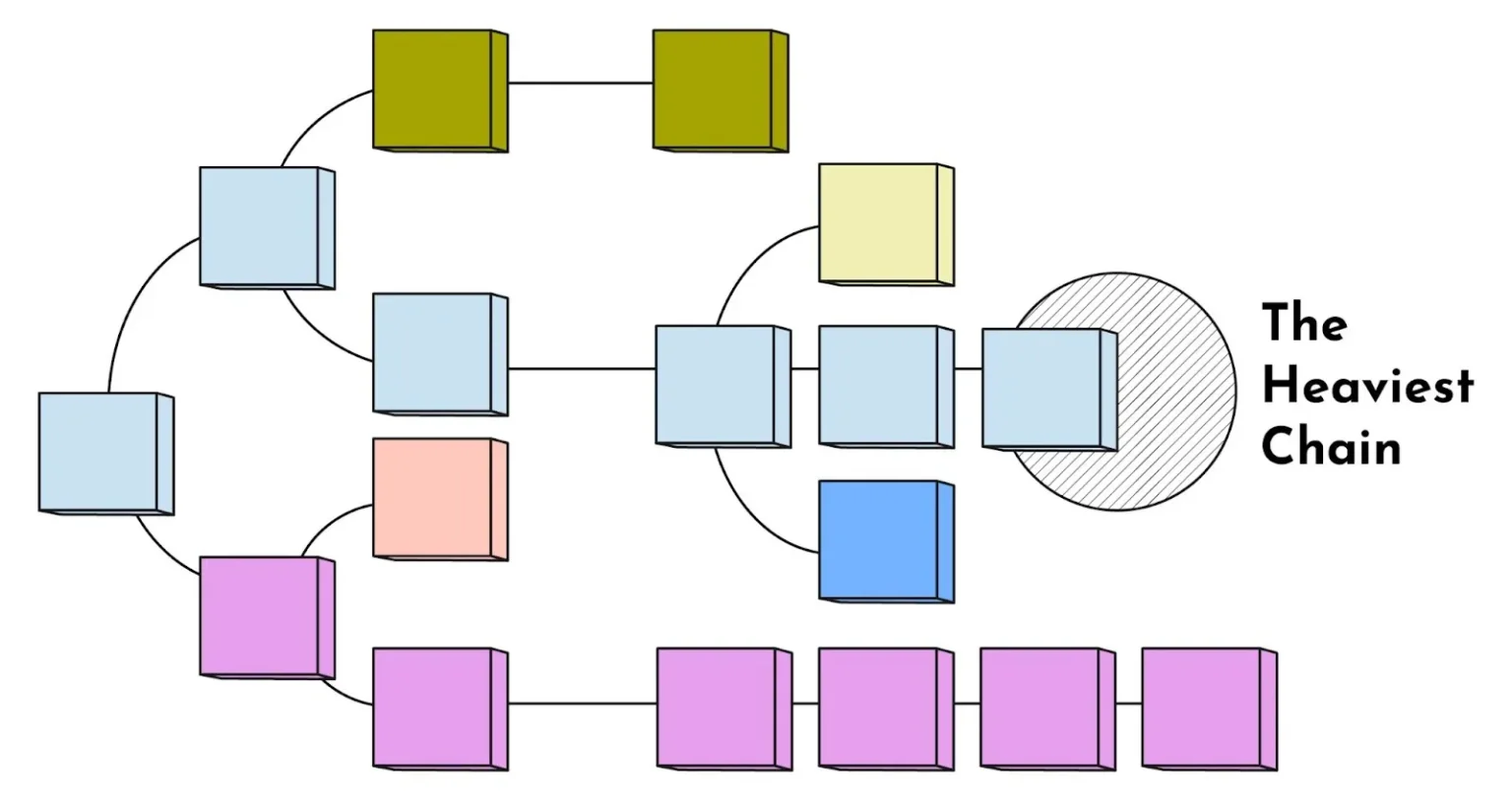 Buddy Conducts Small ETH Sell-Off, Reducing Position to 2450 Coins Buddy Conducts Small ETH Sell-Off, Reducing Position to 2450 Coins