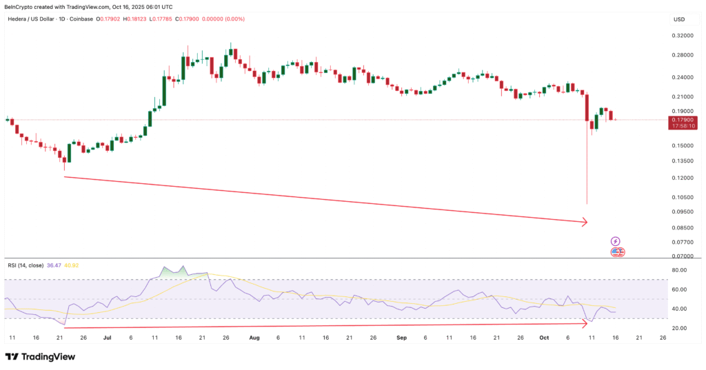 Can HBAR Price Surge by 9% and Buck the Downtrend? Can HBAR Price Surge by 9% and Buck the Downtrend?
