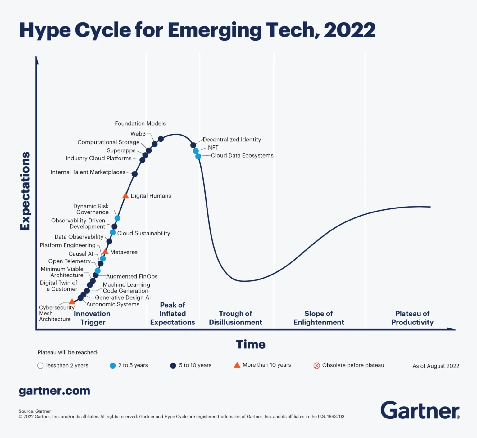 Can x402 Break the Cryptocurrency Hype Cycle Curse? Can x402 Break the Cryptocurrency Hype Cycle Curse?