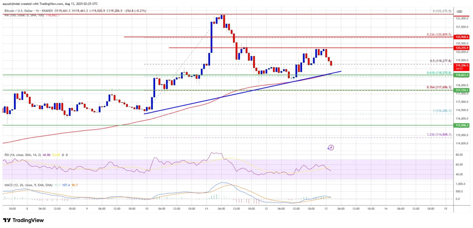 Can bitcoin price regain $ On - Bpay News