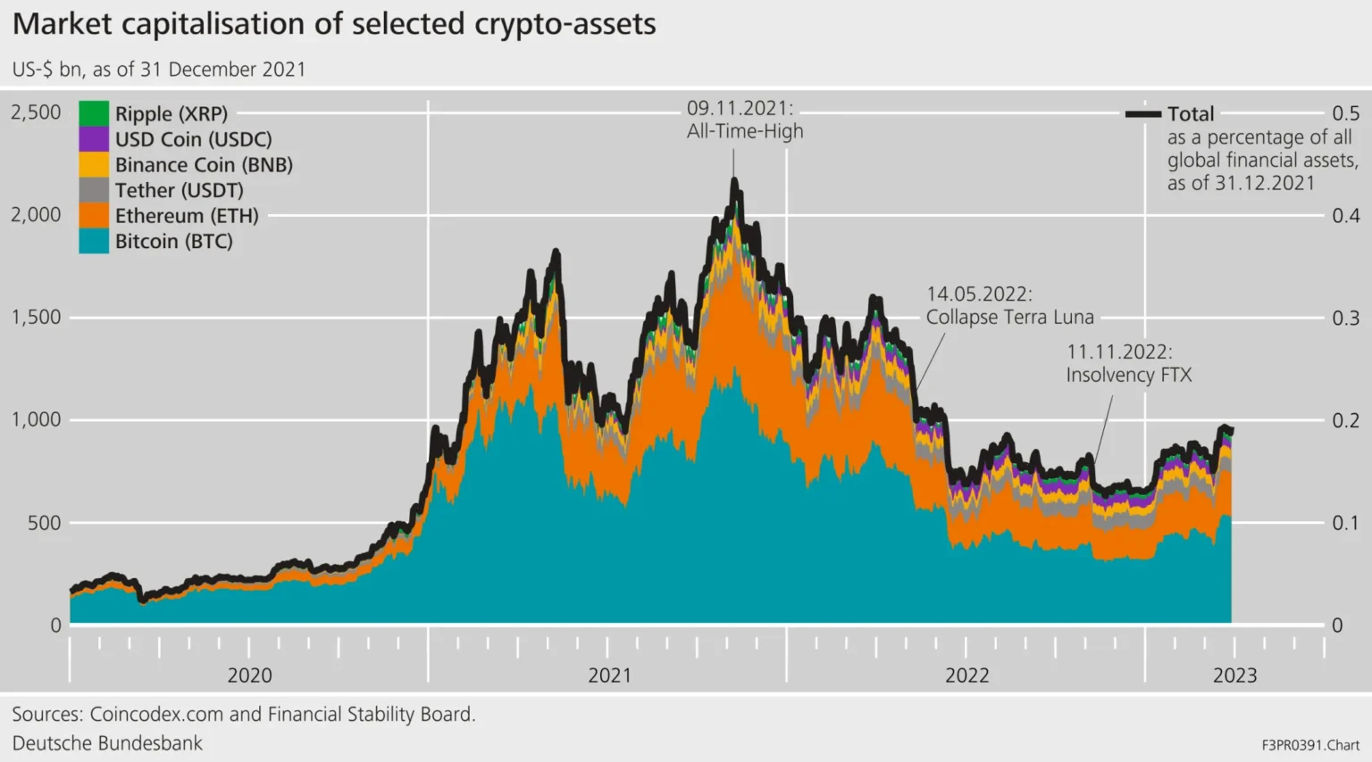 Cash flow crisis in crypto industry affects exchanges and stablecoins - Bpay News
