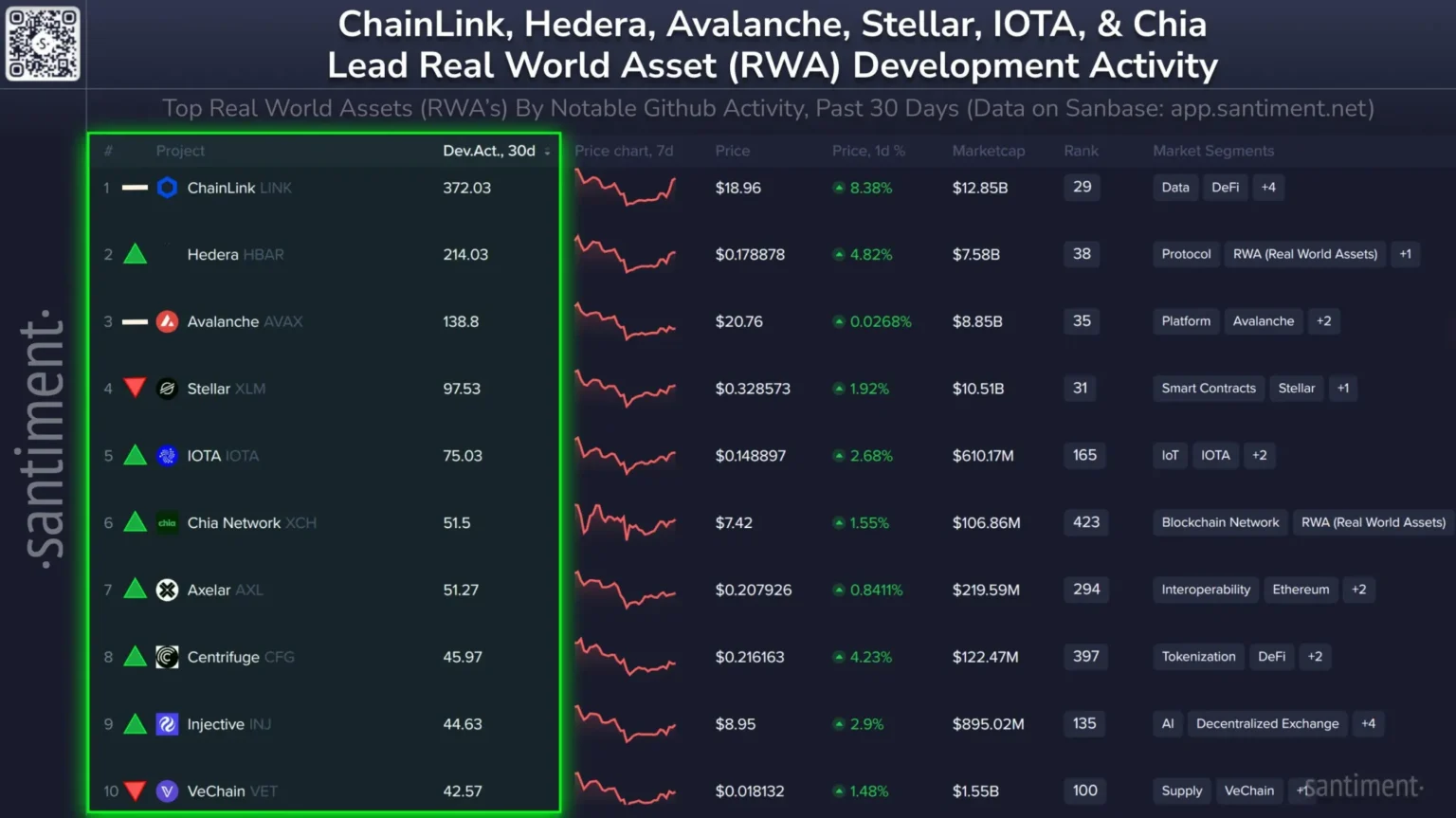 Chainlinks $link rises 3 6 while stellar expands rwa integration - Bpay News