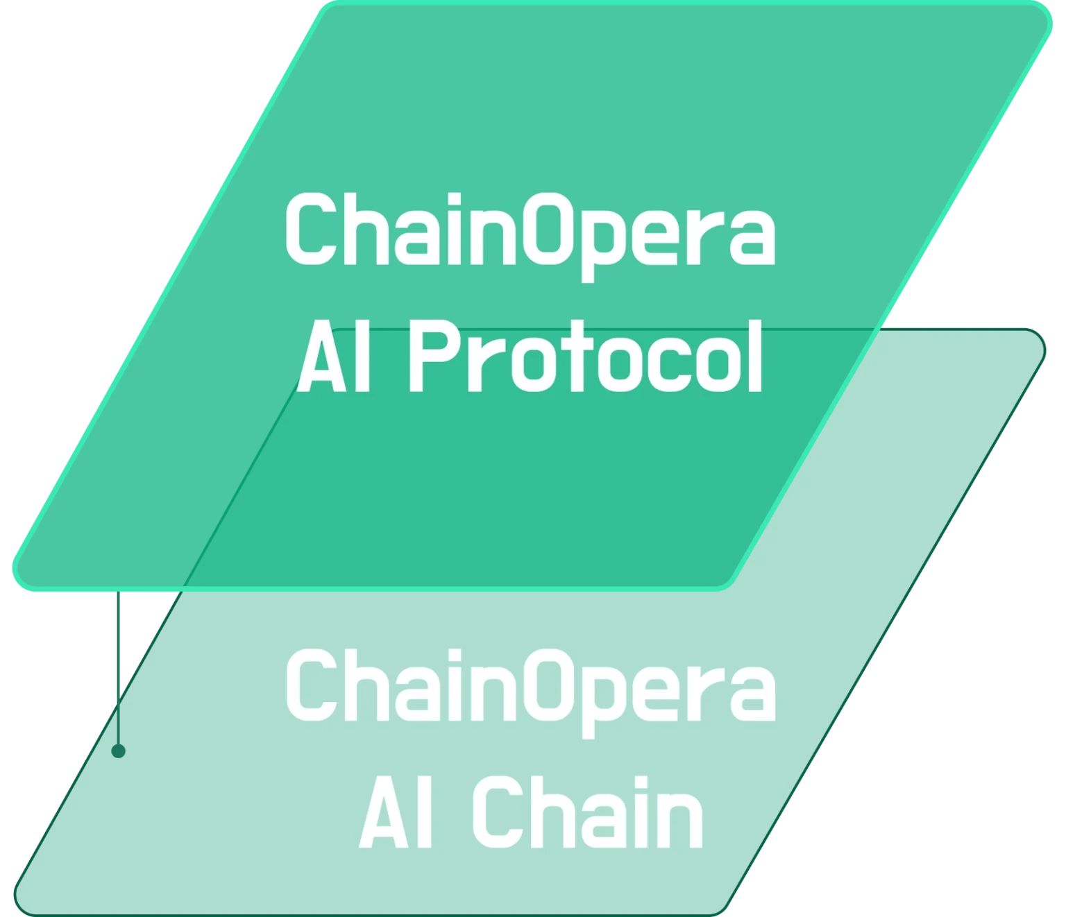 Chainopera ai price risks drop as bearish turn looms - Bpay News
