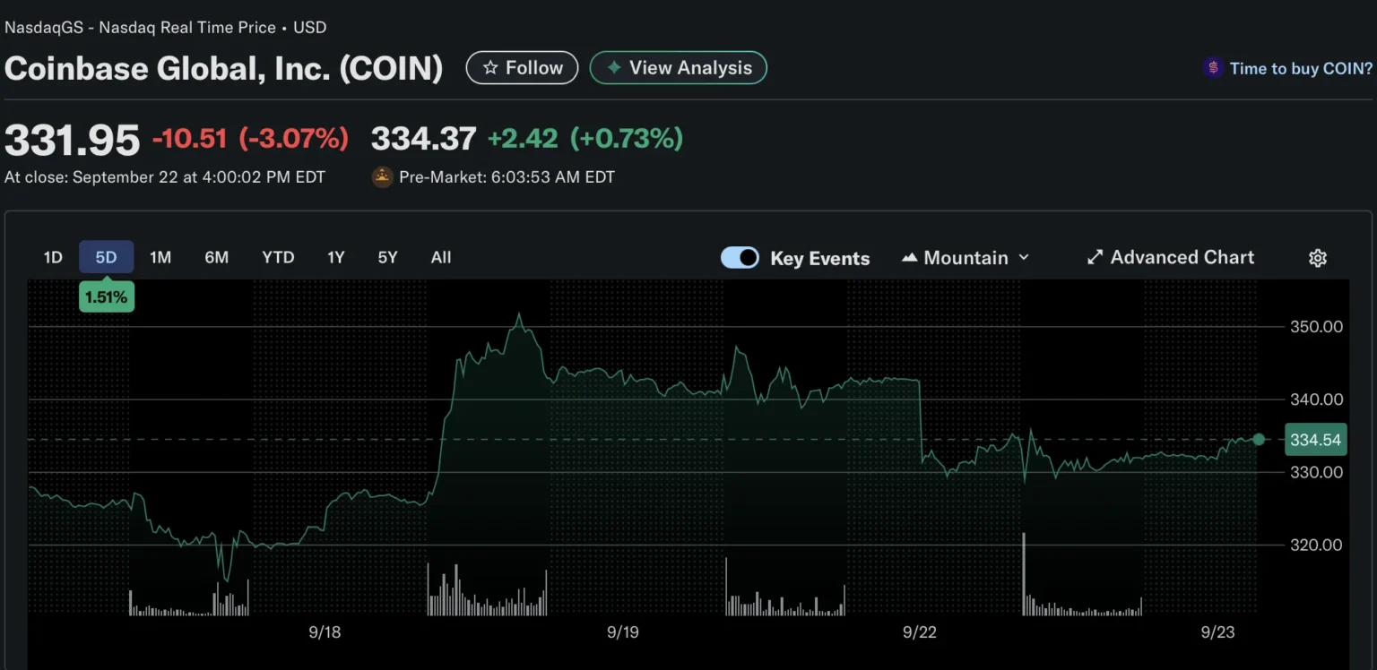 Coinbase faces market pressure ahead of earnings report - Bpay News