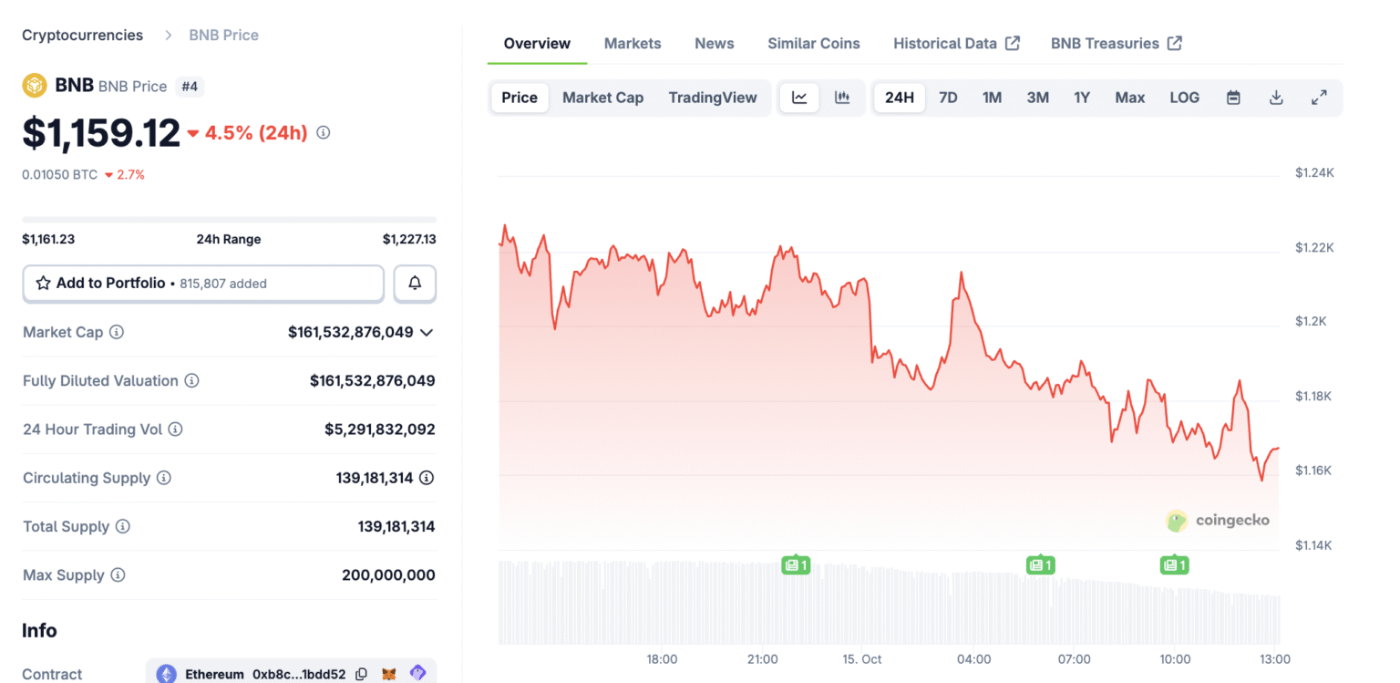 Coinbase surprises with unanticipated listing of rival crypto - Bpay News Coinbase Stuns by Listing Competitor’s Altcoin in Unexpected Turn