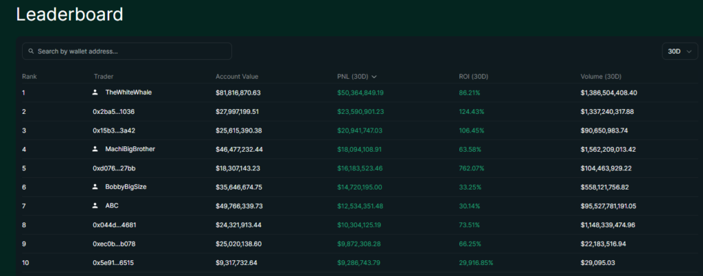 Cool-headed Trader Improves Position on Hyperliquid’s $SOL Leaderboard