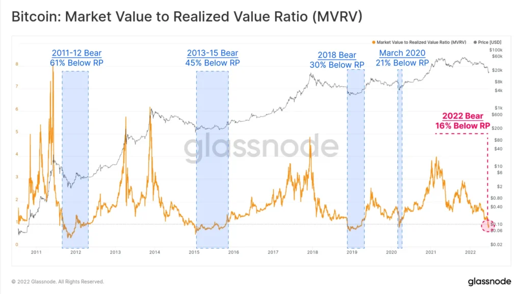 Crypto Market Funding Rate Hits Lowest Level Since 2022 Bear Market Crypto Market Funding Rate Hits Lowest Level Since 2022 Bear Market