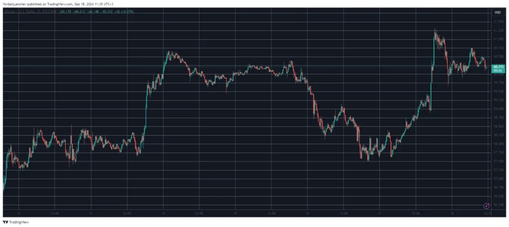 Crypto Prices Decline as Investors Prepare for FOMC Meeting Crypto Prices Decline as Investors Prepare for FOMC Meeting