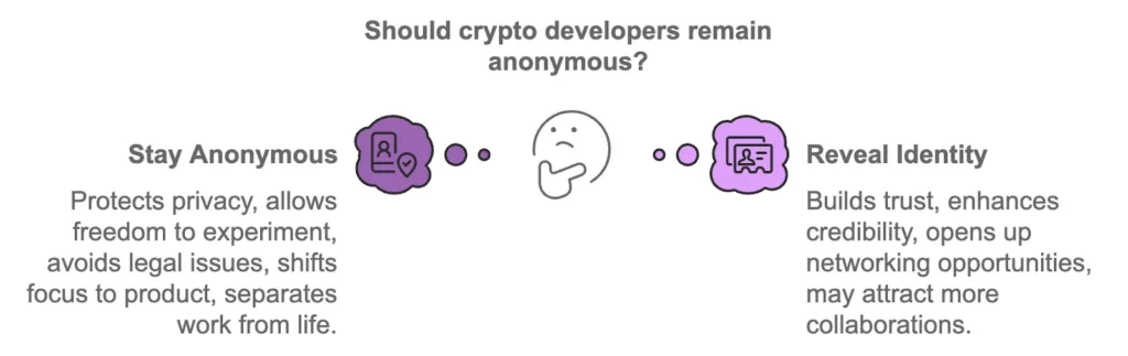 Crypto Privacy Shouldn’t Be a Purity Test Crypto Privacy Shouldn’t Be a Purity Test