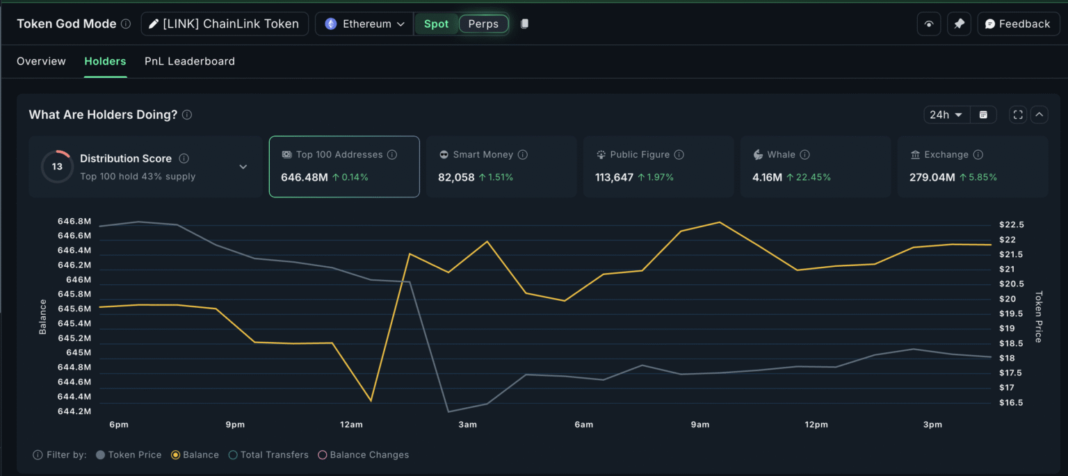 Crypto whales scoop up three altcoins in post-crash buying spree - Bpay News Crypto Whales Target Three Altcoins Post-Market Crash