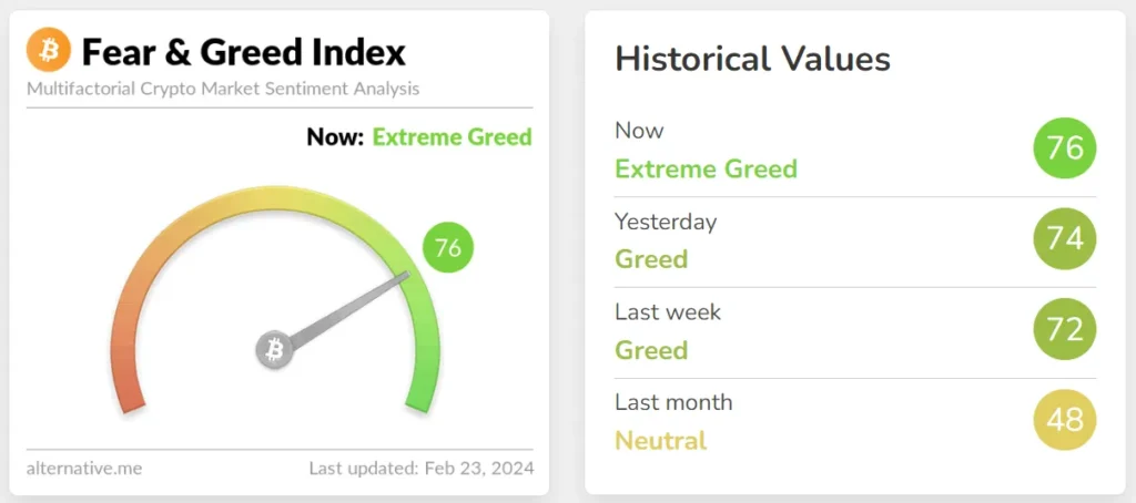 Cryptocurrency Fear and Greed Index Falls to 22, Signaling Extreme Fe Cryptocurrency Fear and Greed Index Falls to 22, Signaling Extreme Fe
