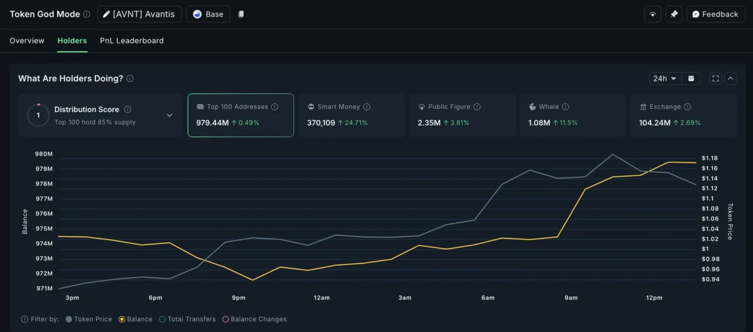 Crypto whales purchasing these tokens after fed rate reductions - Bpay News