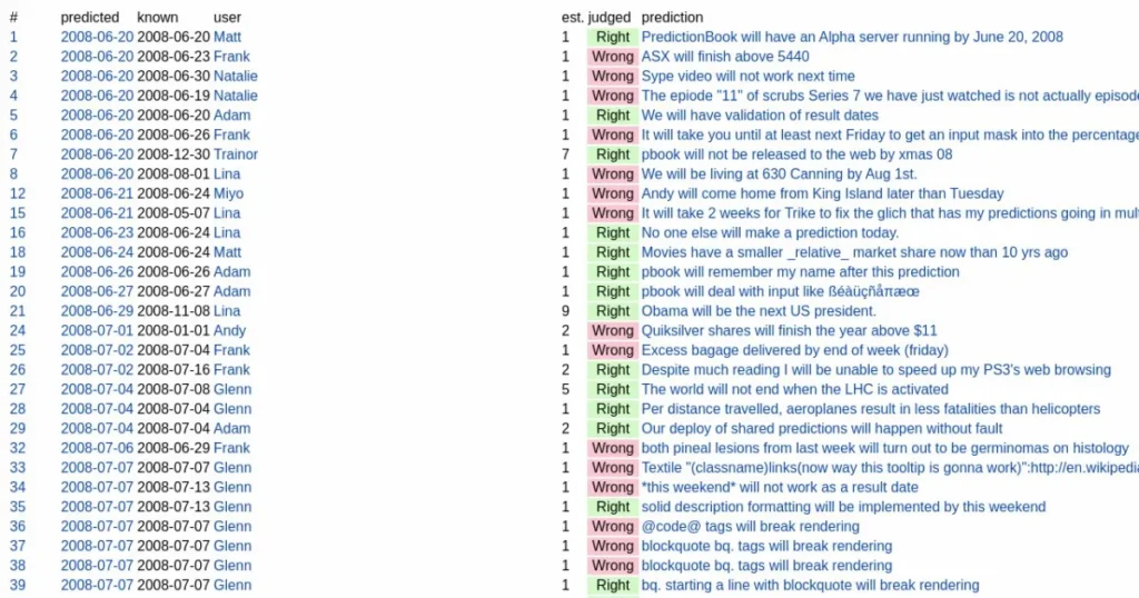 CZ’s Comments During the Initial Hours of “10.11 Wash Trading”