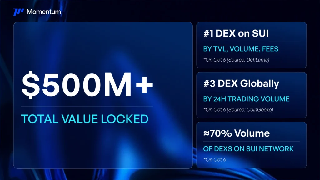 DEX Terminal Finance Achieves Over 0 Million TVL Before Launch DEX Terminal Finance Achieves Over 0 Million TVL Before Launch
