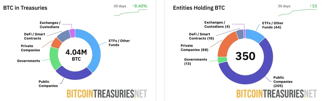 Digital Asset Treasuries: Bitcoin’s Role in Institutional Acceptance Digital Asset Treasuries: Bitcoin’s Role in Institutional Acceptance