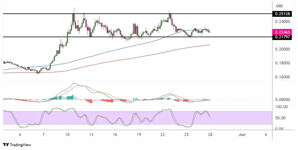 Dogecoin Tests alt= Dogecoin Tests alt=