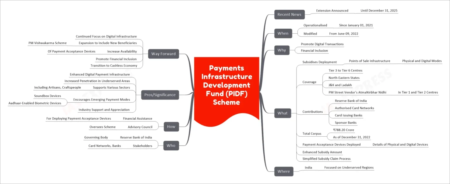DWS Predicts Stablecoins as Core Payments Infrastructure Development