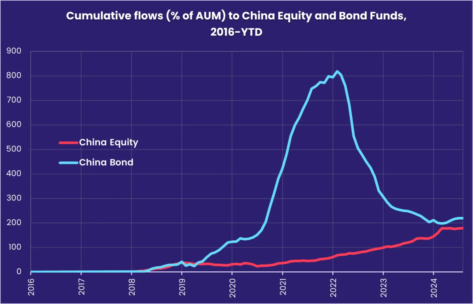 Eth sell-off meets late bounce as volume climbs and risk appetite plu - Bpay News