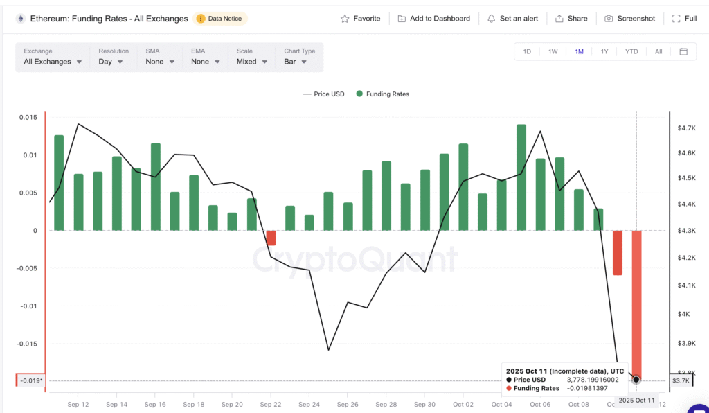 Ethereum Price Drop Offers a 13% Rebound Potential Ethereum Price Drop Offers a 13% Rebound Potential