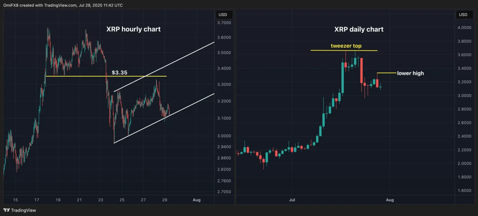 Ethereum tests lower bollinger band support below 00 - Bpay News