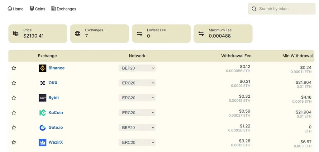 Ethereum Withdrawal Recovery Shows 12.23K ETH Net Outflow from CEX Ethereum Withdrawal Recovery Shows 12.23K ETH Net Outflow from CEX