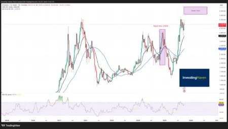 Ethereum Price Forecast for November 2025: Potential Bullish Trends?