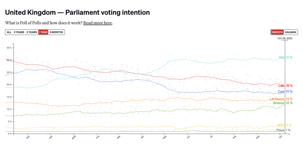 Farage Goes All-In on Bitcoin: Could the UK Emulate Trump’s Cryptocurrency… Farage Goes All-In on Bitcoin: Could the UK Emulate Trump’s Cryptocurrency…