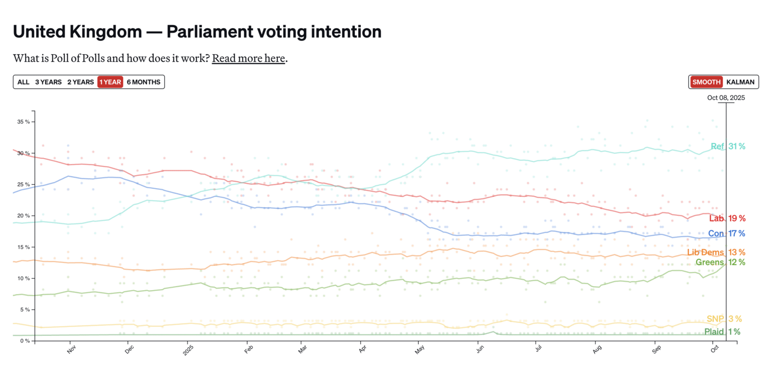 Farage bets big on bitcoin can the uk follow trumps crypto lead - Bpay News Farage Goes All-In on Bitcoin: Could the UK Emulate Trump's Cryptocurrency...