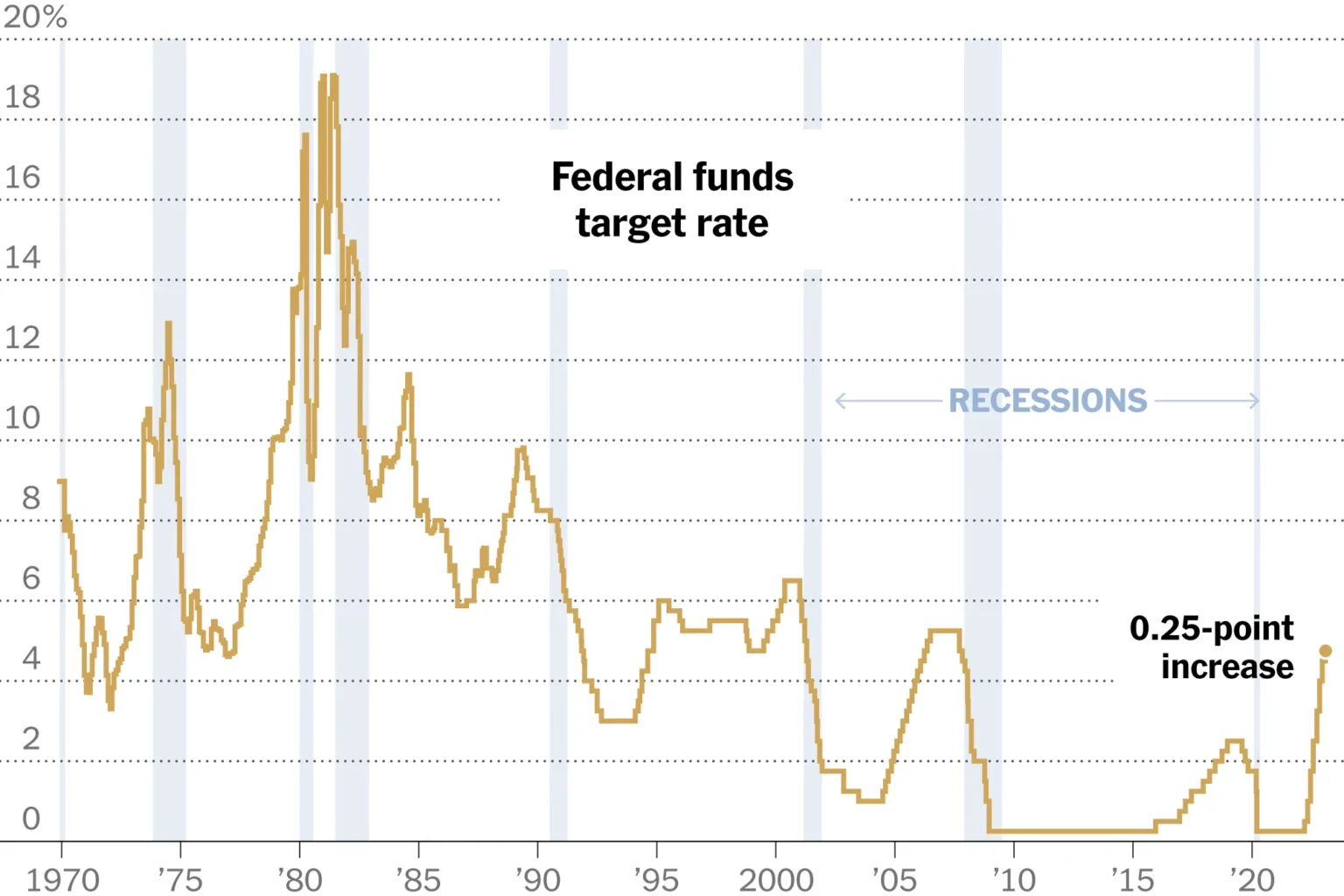 Federal Reserve’s Interest Rate Cut Probability at 69% for December Federal Reserve’s Interest Rate Cut Probability at 69% for December