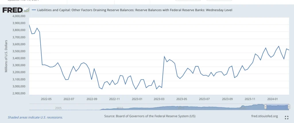 Federal Reserve Meeting Minutes Indicate No Urgency for Quantitative Tightening Federal Reserve Meeting Minutes Indicate No Urgency for Quantitative Tightening