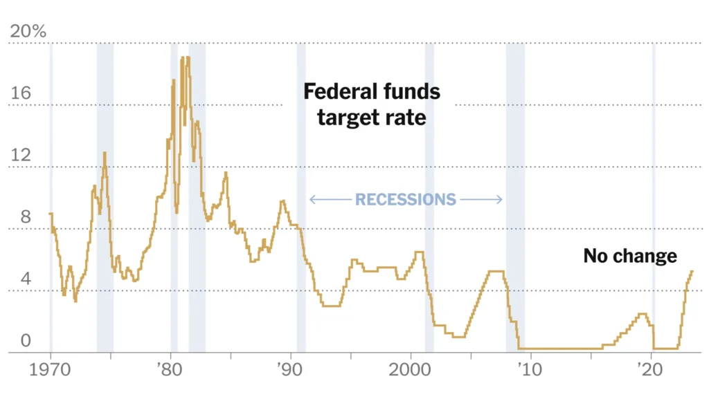 Fed Interest Rate Decision Announcement Next Week with Powell’s Confe Fed Interest Rate Decision Announcement Next Week with Powell’s Confe