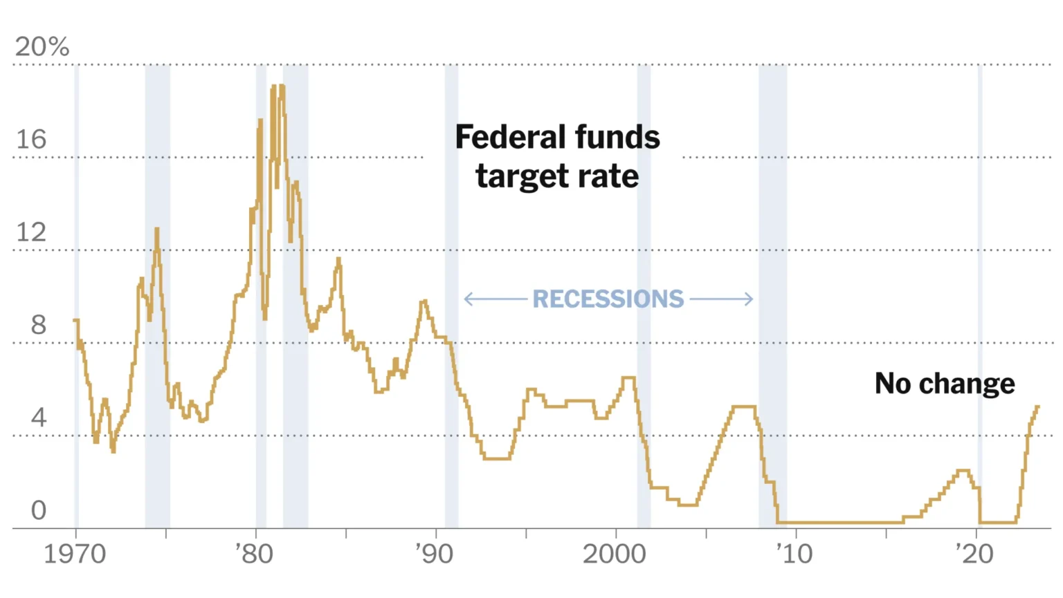 Fed Interest Rate Decision Announcement Next Week with Powell’s Confe Fed Interest Rate Decision Announcement Next Week with Powell’s Confe