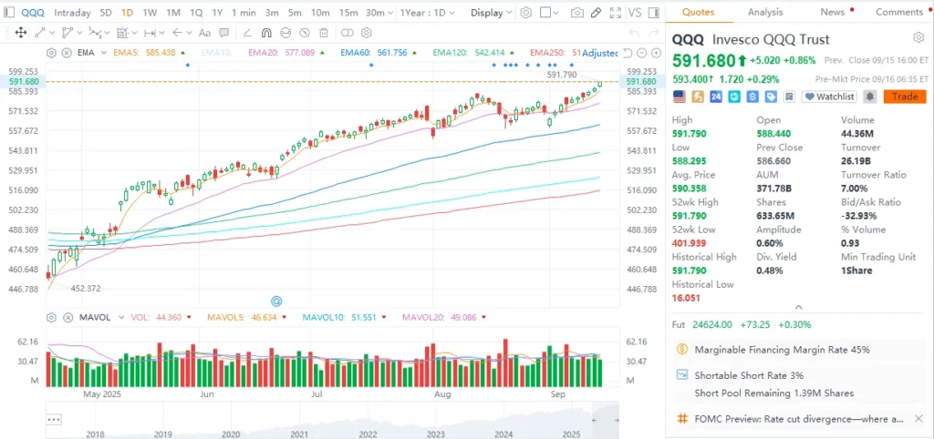 Fed’s Bullhorn Signals Caution on Market’s December Rate Cut Pricing Fed’s Bullhorn Signals Caution on Market’s December Rate Cut Pricing