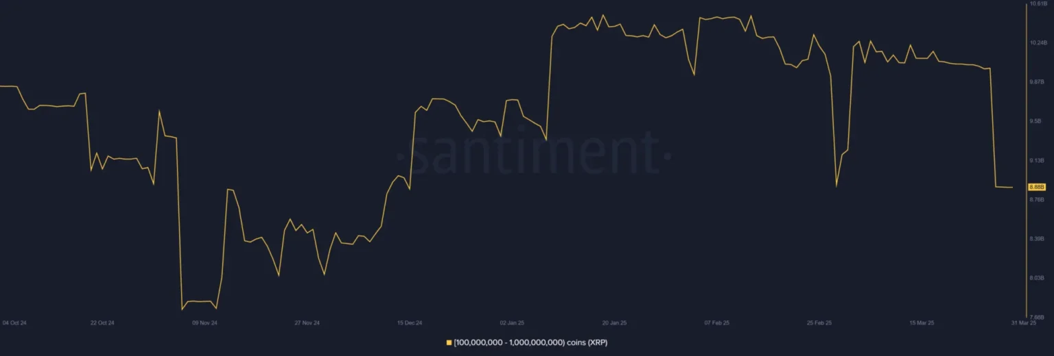 Filecoin experiences a 7 decline amidst rising selling pressure - Bpay News