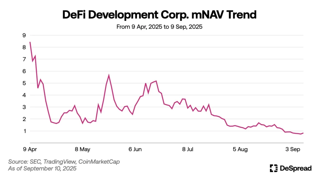 Forward Industries Launches Solana Validator, Allocating .5B in $SOL Forward Industries Launches Solana Validator, Allocating .5B in $SOL