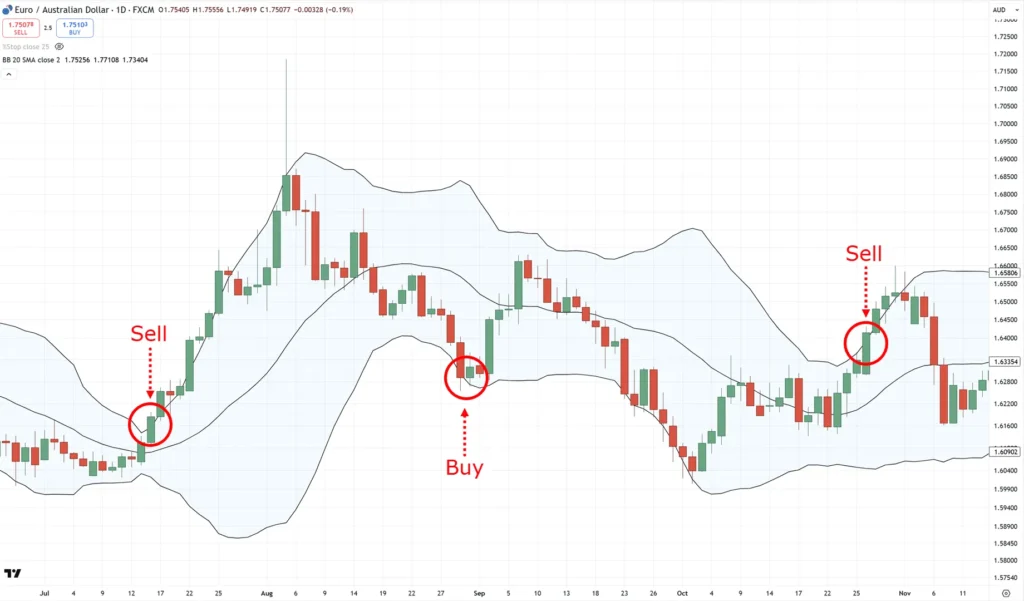 GIGGLE Drops Over 14% in Last 24 Hours, Trading at $94.98