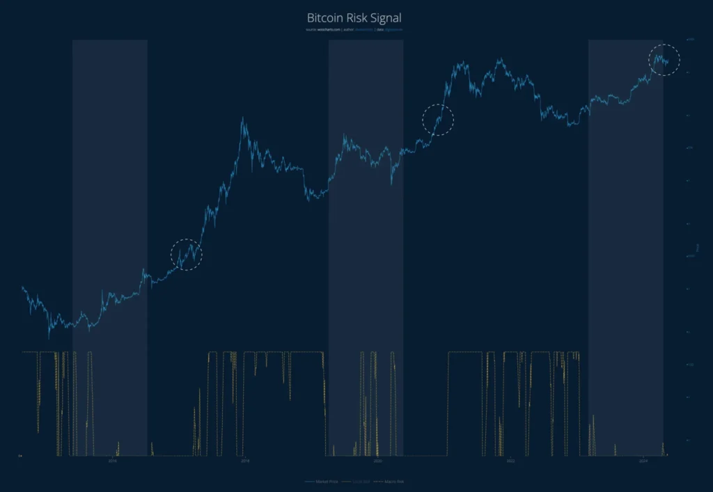 Glassnode and Willy Woo Release Bitcoin Report on Sentiment and Liquidity Glassnode and Willy Woo Release Bitcoin Report on Sentiment and Liquidity