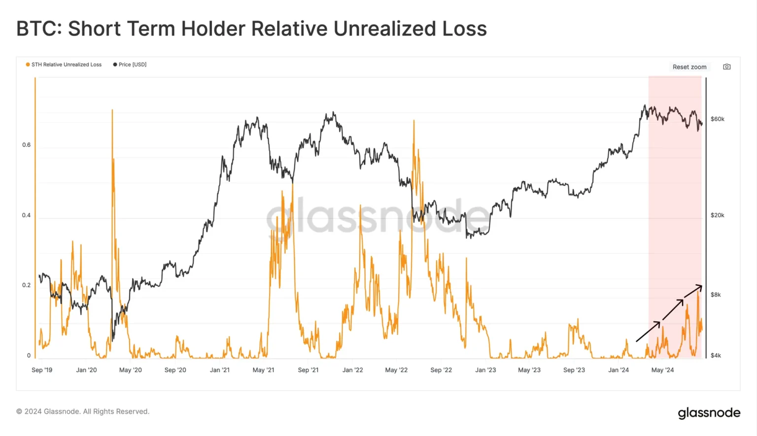 Glassnode recent crypto market sell-off driven by leverage events - Bpay News