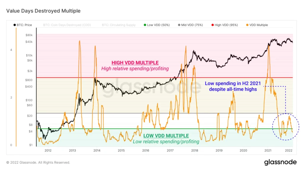Glassnode Reports Crypto Market Sell-Off Driven by Leverage