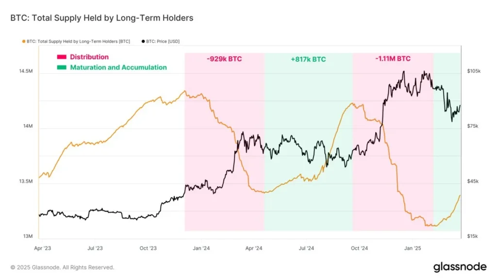 Glassnode Reports Strong Sell Pressure Has Diminished, Trend Reversal Glassnode Reports Strong Sell Pressure Has Diminished, Trend Reversal
