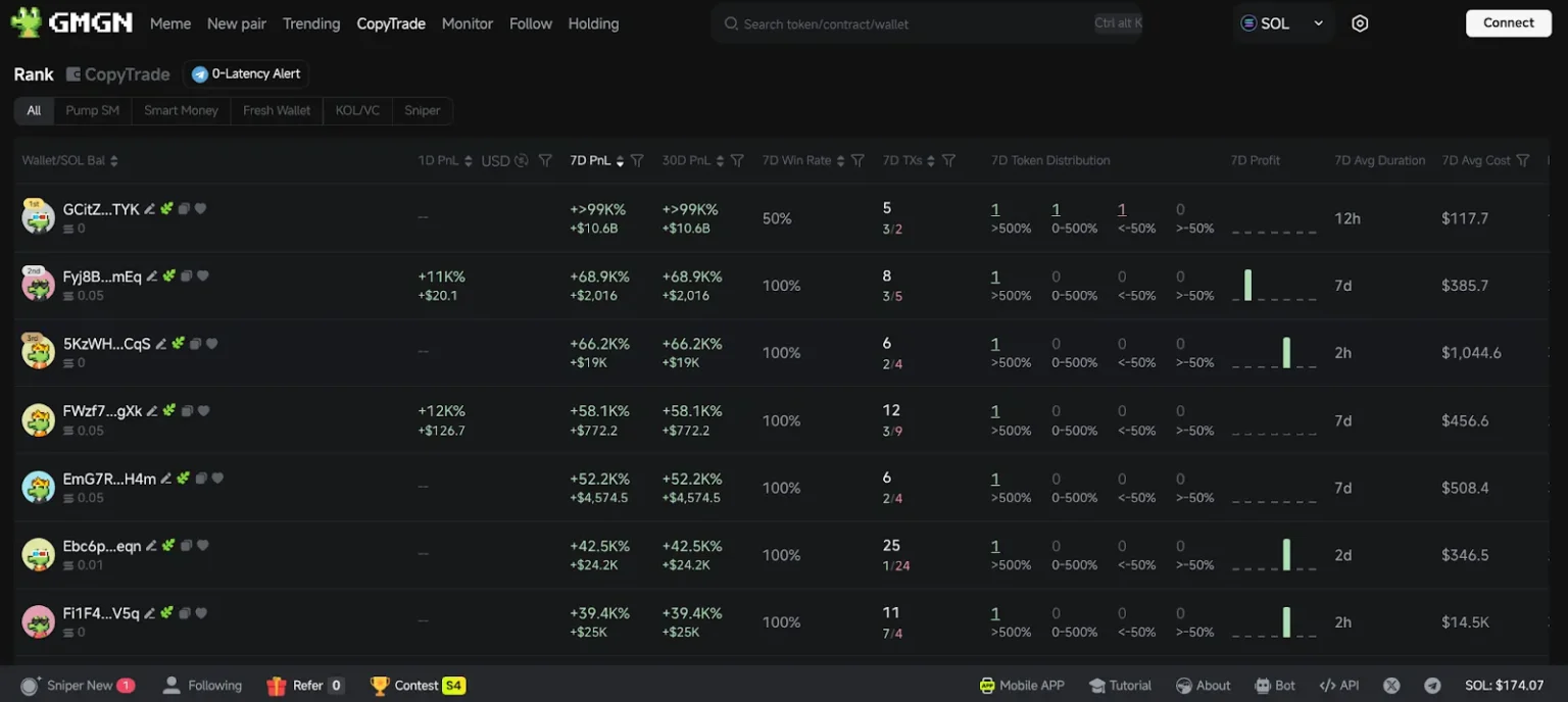 Gmgn response to theft rumors user funds remain safe on platform - Bpay News