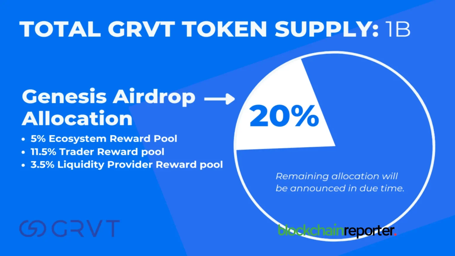 Grvt Season 1 Airdrop Query Now Live, TGE Expected in Q1 2026 Grvt Season 1 Airdrop Query Now Live, TGE Expected in Q1 2026