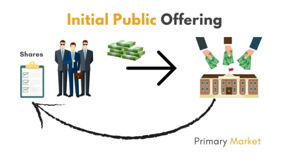 HashKey Explores Possibility of an Initial Public Offering (IPO) HashKey Explores Possibility of an Initial Public Offering (IPO)