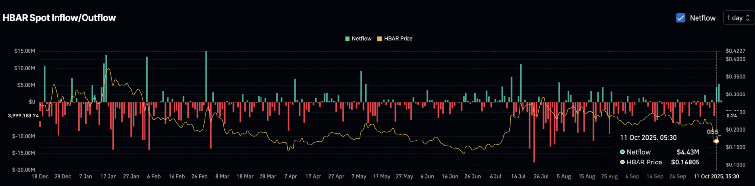 Hbar targets price rebound as market eases off selling pressure - Bpay News HBAR Price Targets Rebound to Specific Level as Selling Pressure Decreases...